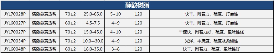 4.12聚酯-醇酸樹(shù)脂cn
